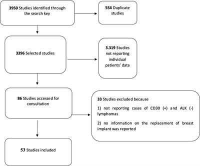 Implant replacement and anaplastic large cell lymphoma associated with breast implants: a quantitative analysis